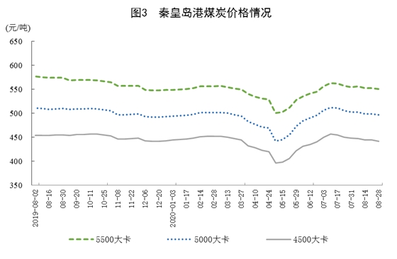 統計局：8月份煤炭進口降幅繼續擴大